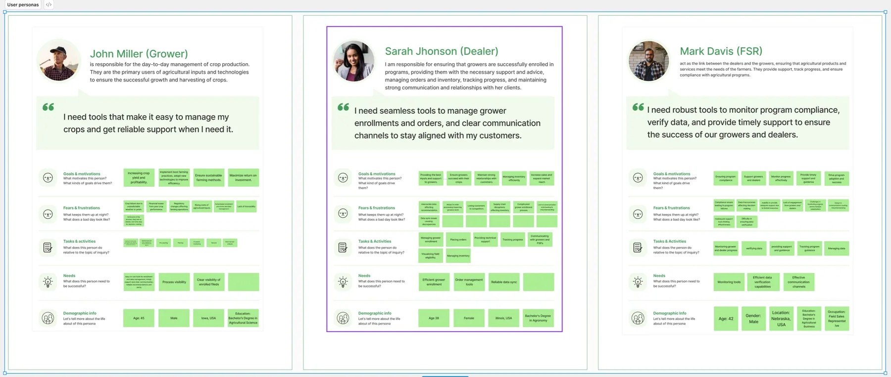 Bayer — Preceon Discovery Project — 6