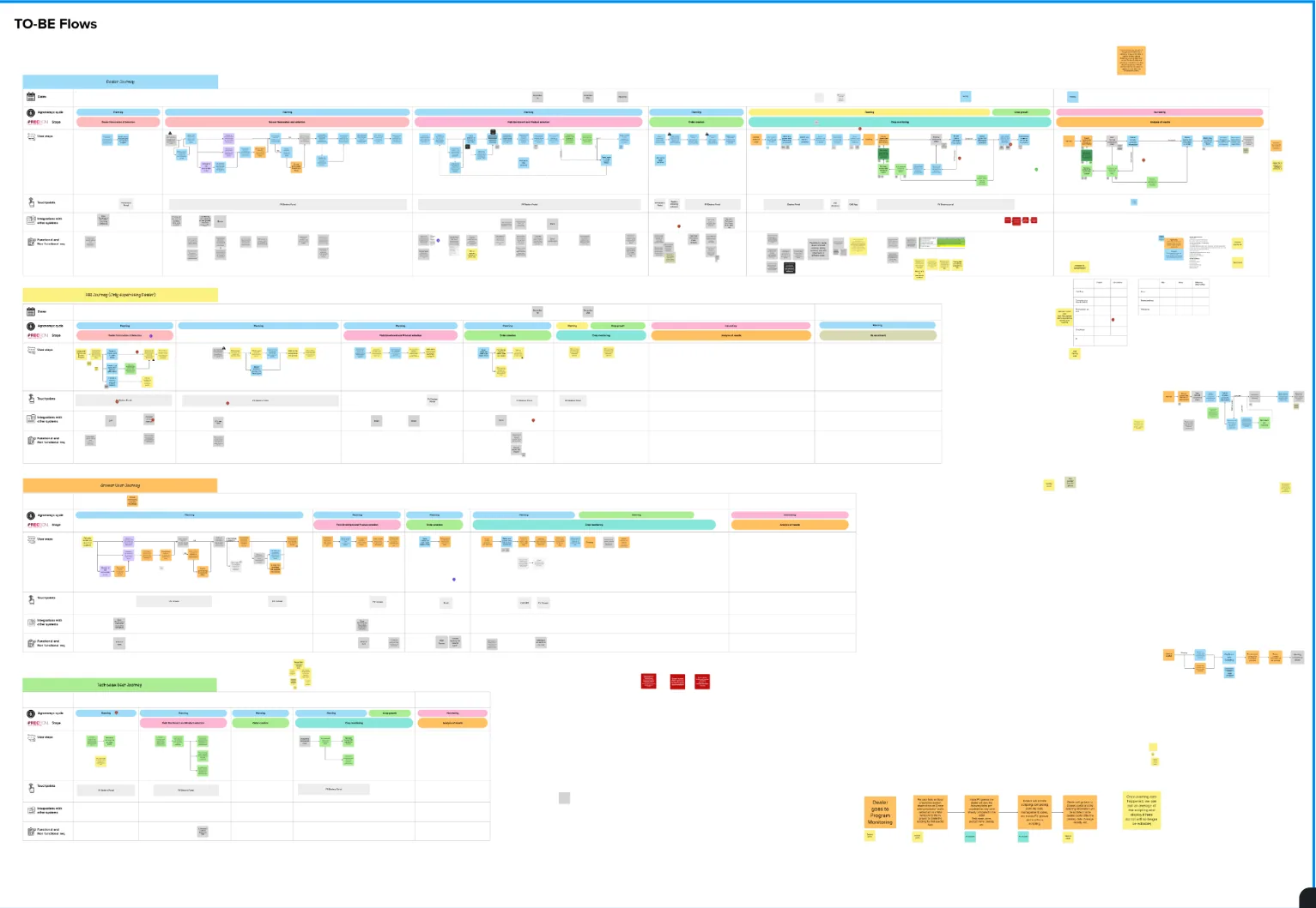 Bayer — Preceon Discovery Project — 7