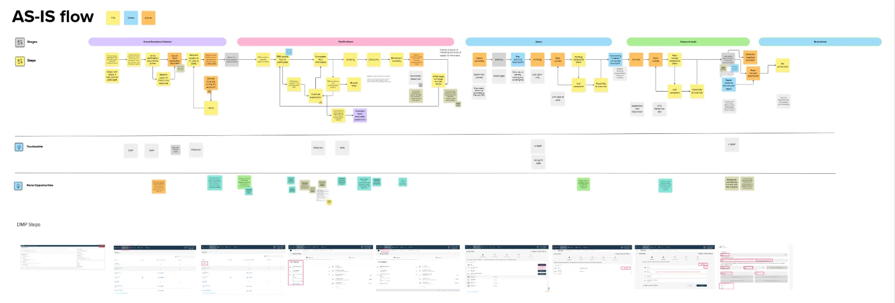Bayer — Preceon Discovery Project — 9