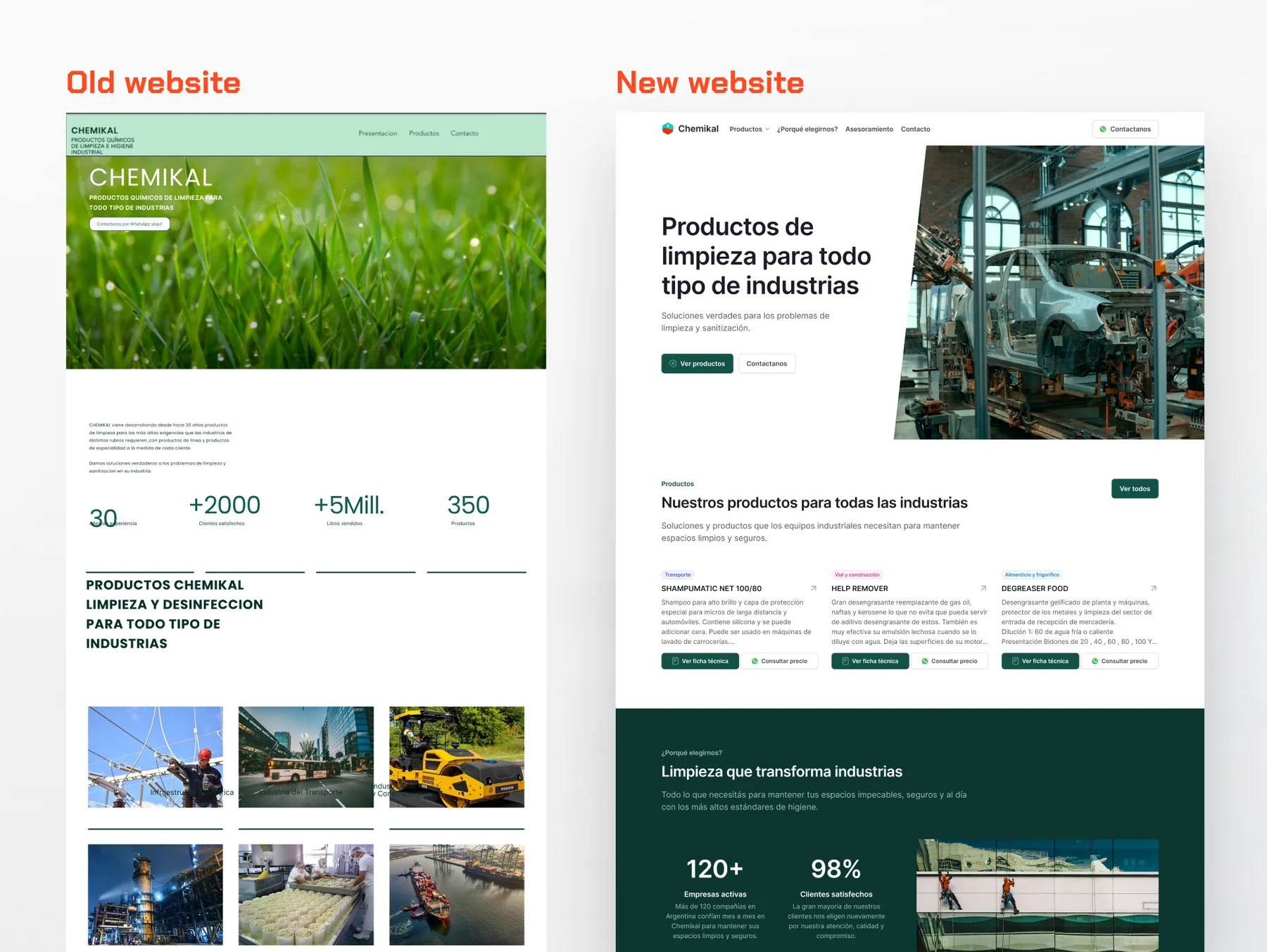 Chemikal — Website redesign & digital strategy — 11